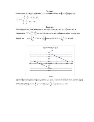 Подготовка функции к разложению: ввод и проверка в Mathcad