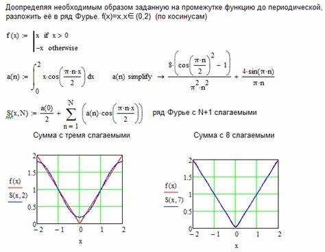 Формирование ряда Фурье и его запись в Mathcad