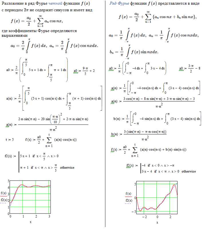 Как задать функцию в Mathcad для последующего разложения
