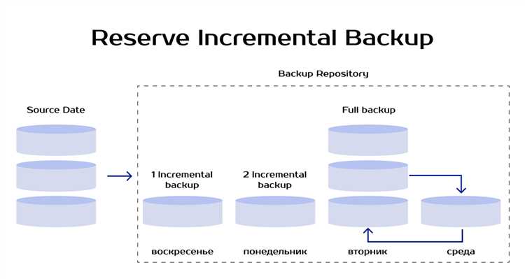 Импорт базы данных MySQL через phpMyAdmin