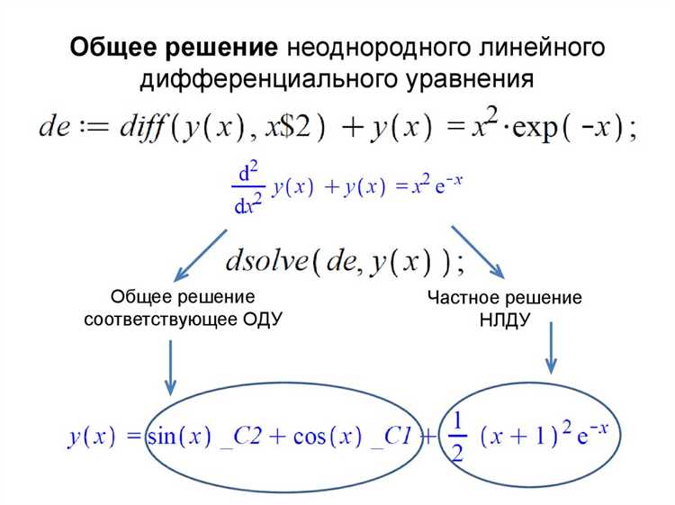 Построение графика решения ОДУ по численным данным