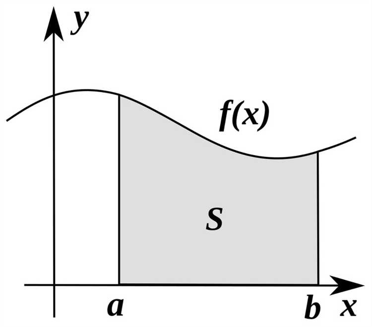 Отладка и проверка правильности вычисленных интегралов в Mathcad