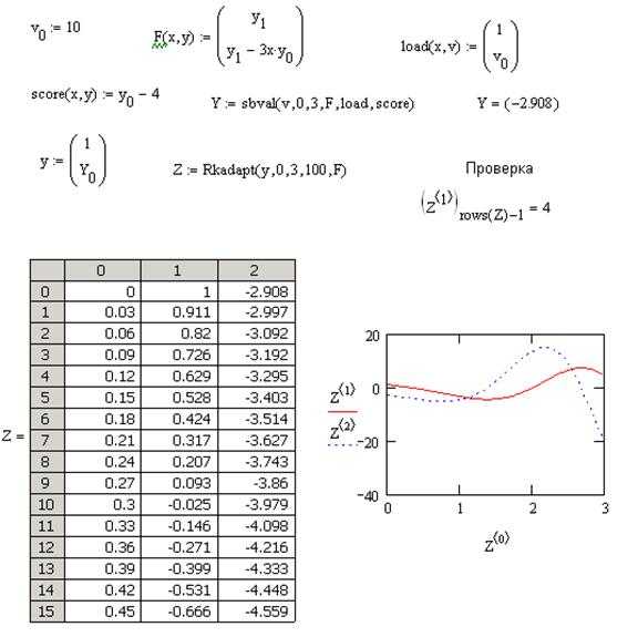 Пошаговое задание системы дифференциальных уравнений в Mathcad