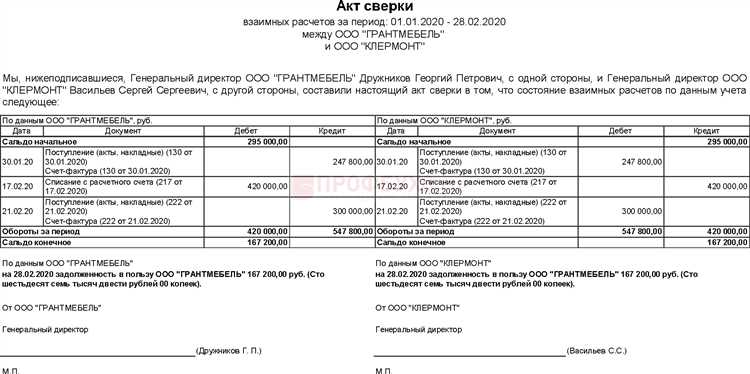 Настройка параметров печатной формы акта
