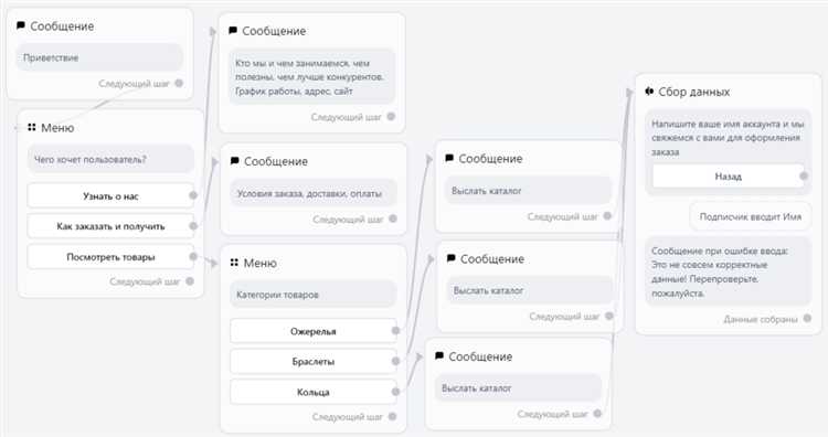 Как сделать чтобы бот ждал ответа telegram