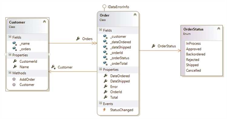 Экспорт и сохранение диаграммы классов для дальнейшей работы
