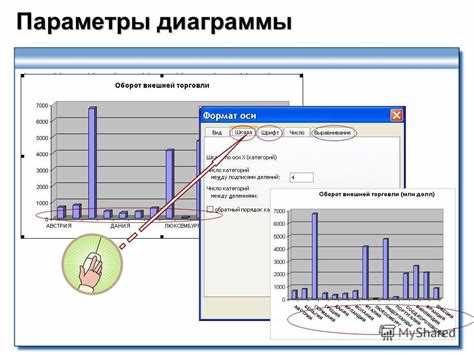 Как сохранить изменения и убедиться, что диаграмма отображается корректно