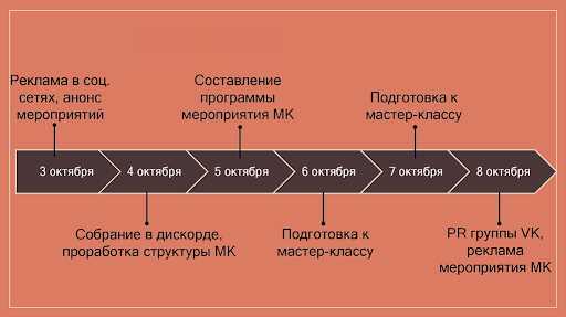Как сделать дорожную карту в powerpoint