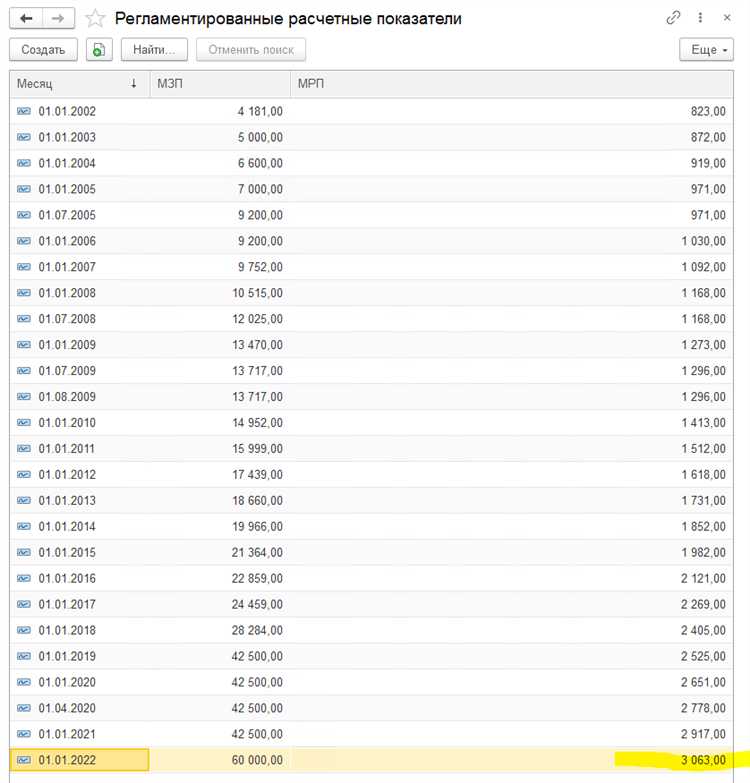 Проверка настроек учета страховых взносов в 1С