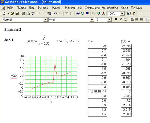 Как сделать график в mathcad 15