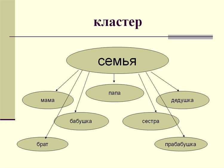 Как сделать кластер в презентации powerpoint