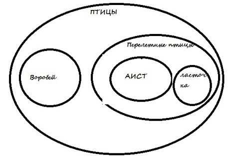 Как изменить размер круга без искажения формы
