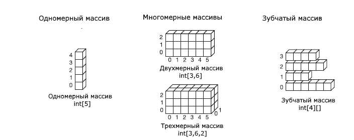 Отладка массива с помощью точек останова и окна автопеременных