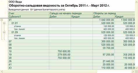Как составить оборотно-сальдовую ведомость в 1С