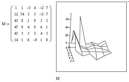 Подготовка исходных данных для сглаживания в Mathcad