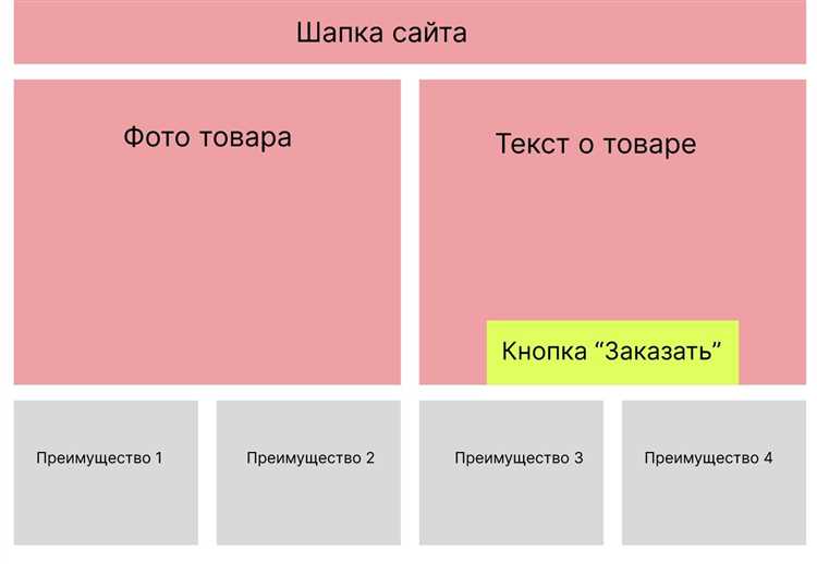 Настройка размеров страницы и полей документа