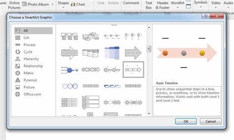 Как выбрать подходящий шаблон таймлайна в PowerPoint