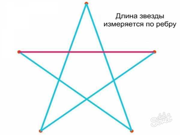 Изменение глубины впадин между лучами