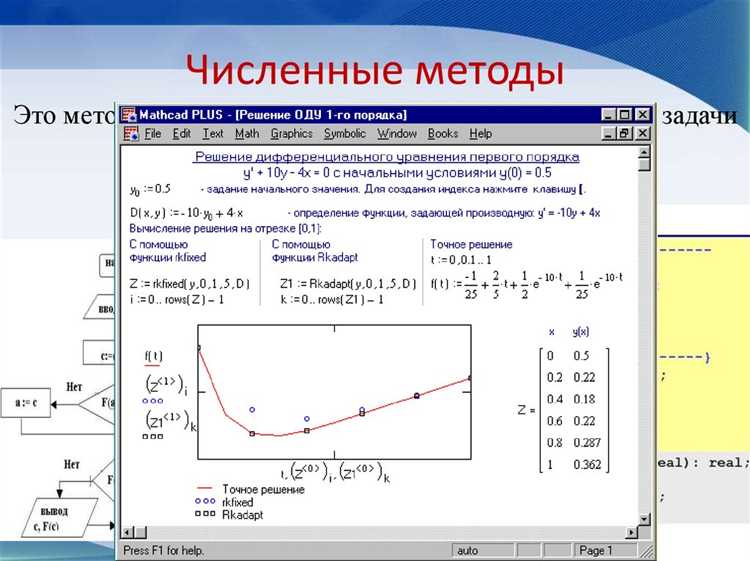 Устранение типичных ошибок при установке Mathcad 15