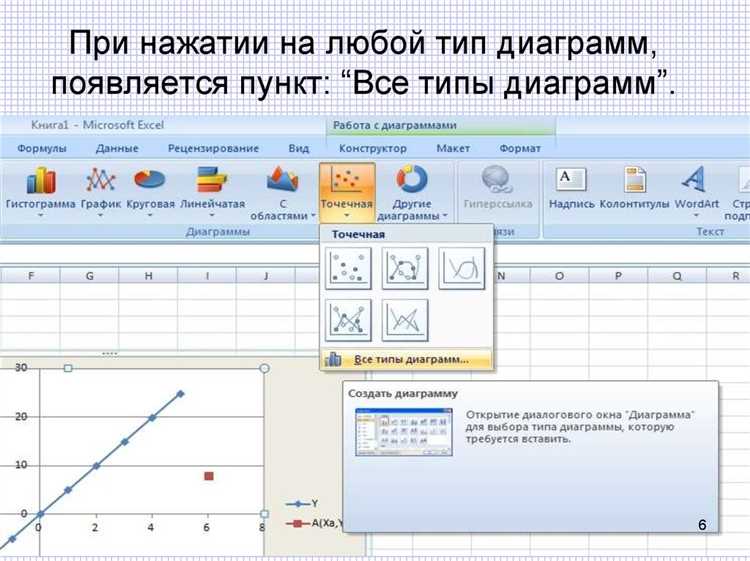 Изменение размеров и расположения диаграммы на слайде