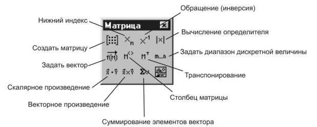 Как создать пустую матрицу в Mathcad и задать размеры