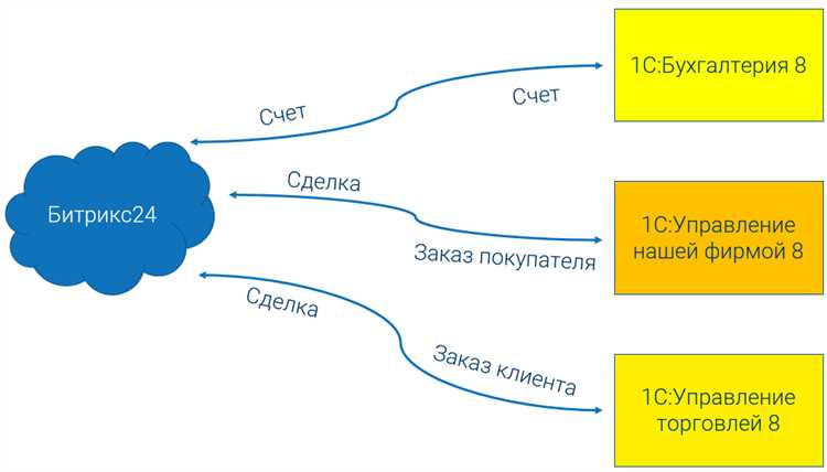 Обработка и сохранение отправленных данных в административной части