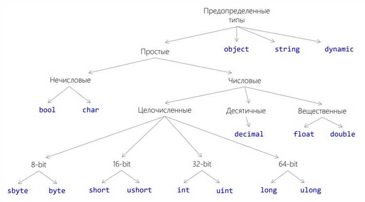 Использование методов для работы с пользовательскими типами