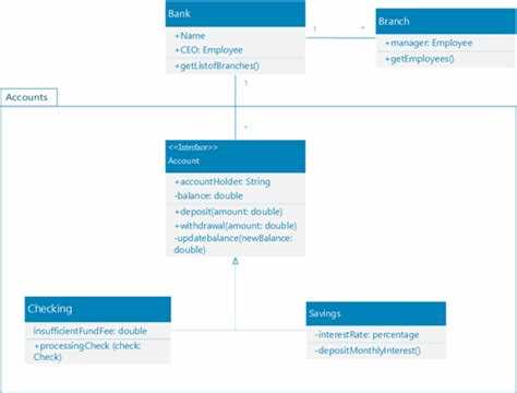 Как создать uml диаграмму в visual studio