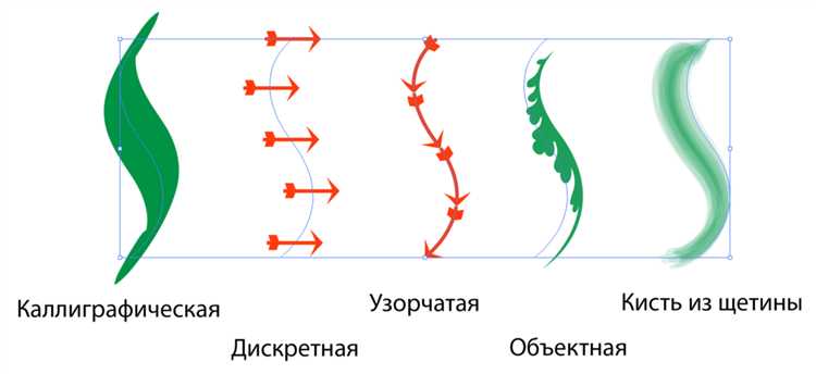 Создание вариаций кисти с разными элементами оформления