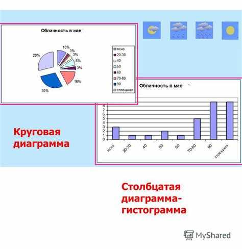 Как создавать интересные диаграммы в презентации powerpoint