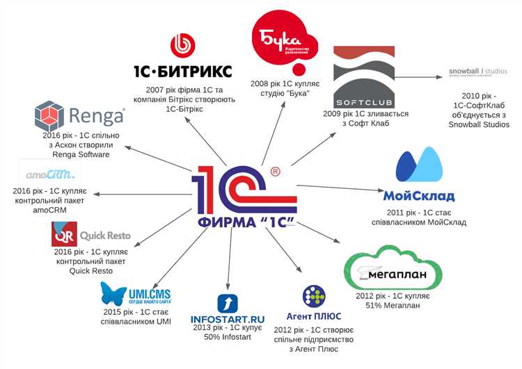 Необходимые документы и информация для оформления партнерства