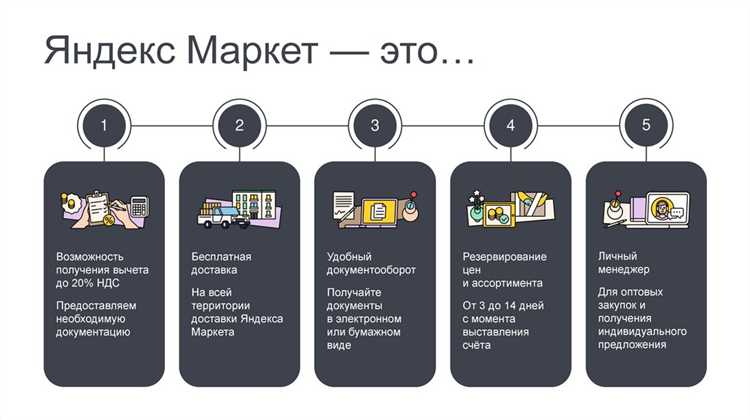 Регистрация и подача заявки на партнерство с Битрикс