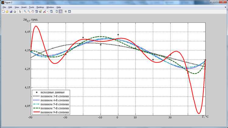 Подготовка данных для визуализации в MATLAB