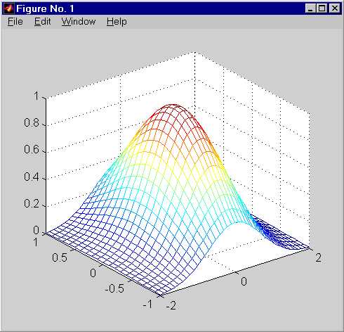 Как строить графики в matlab