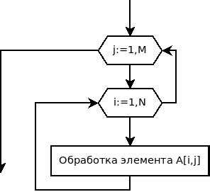 Как избежать ошибок при транспонировании матриц в Maple