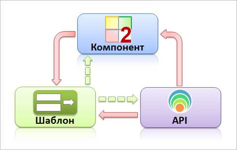 Тестирование корректности URL после удаления catalog