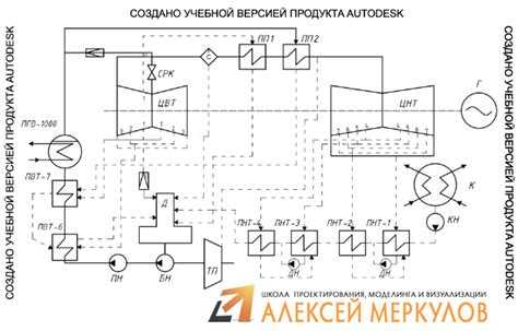 Что делать, если стандартный метод удаления не работает
