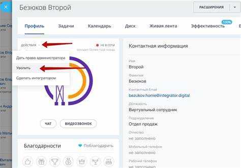 Какие права нужны для удаления сделки в Битрикс24