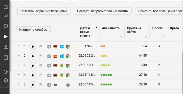 Как установить счетчик яндекс метрика на сайт wix