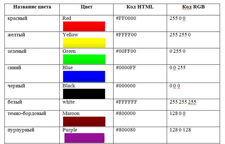 Как получить RGB код с помощью панели 