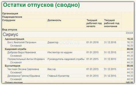 Что делать, если программа не отображает актуальные остатки отпусков