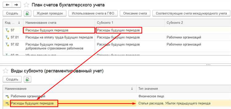 Отражение расходов будущих периодов в 1С: пошаговое руководство