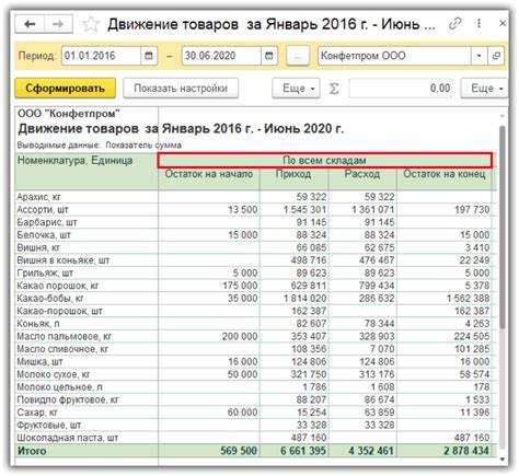 Использование отчёта 