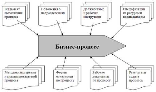 Получение автора документа с помощью запроса в 1С:Предприятие