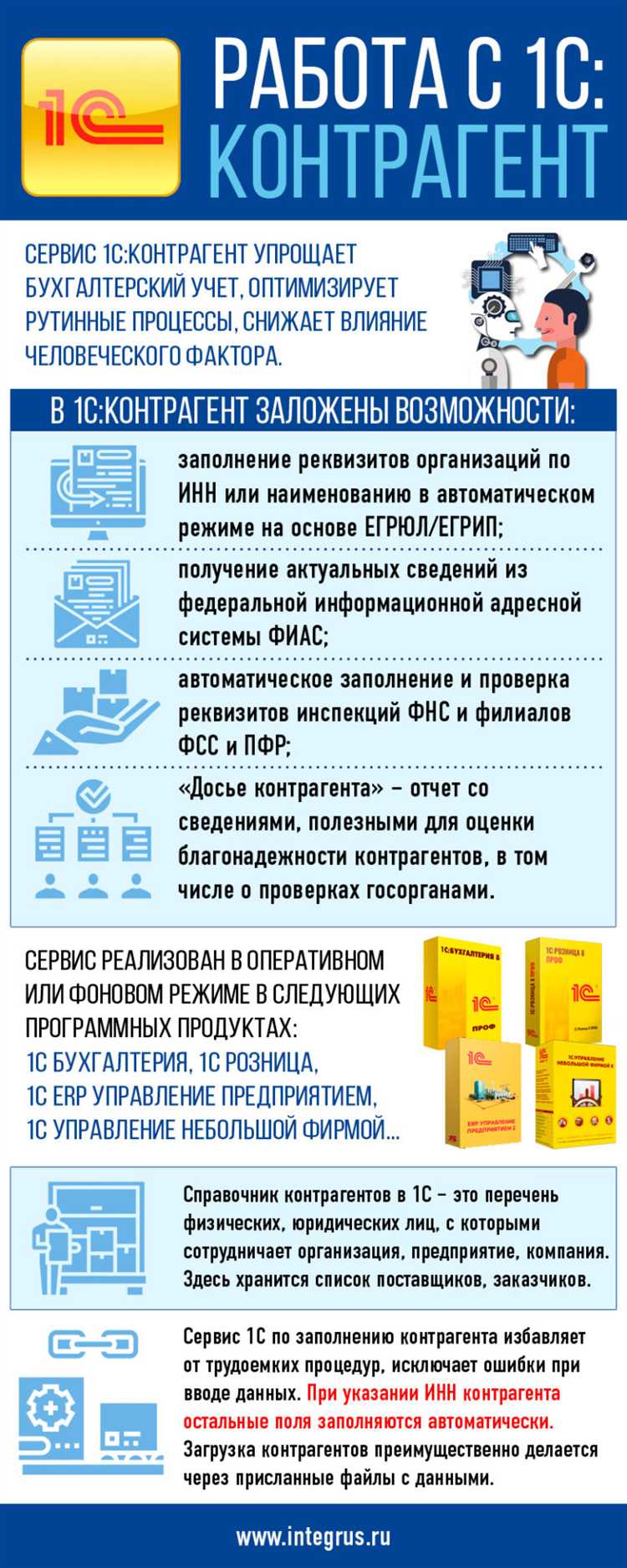 Настройка реквизитов филиала: ИНН, КПП, адрес