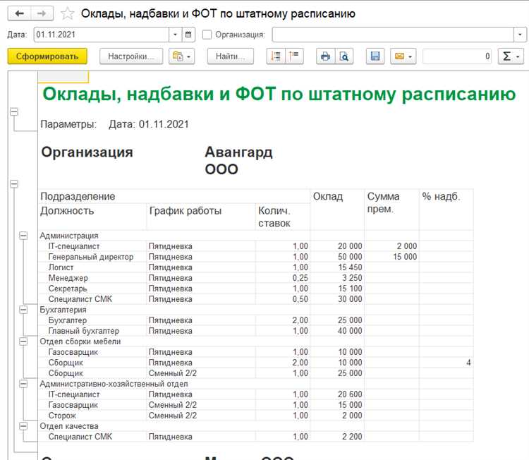 Как в 1с зуп изменить штатное расписание
