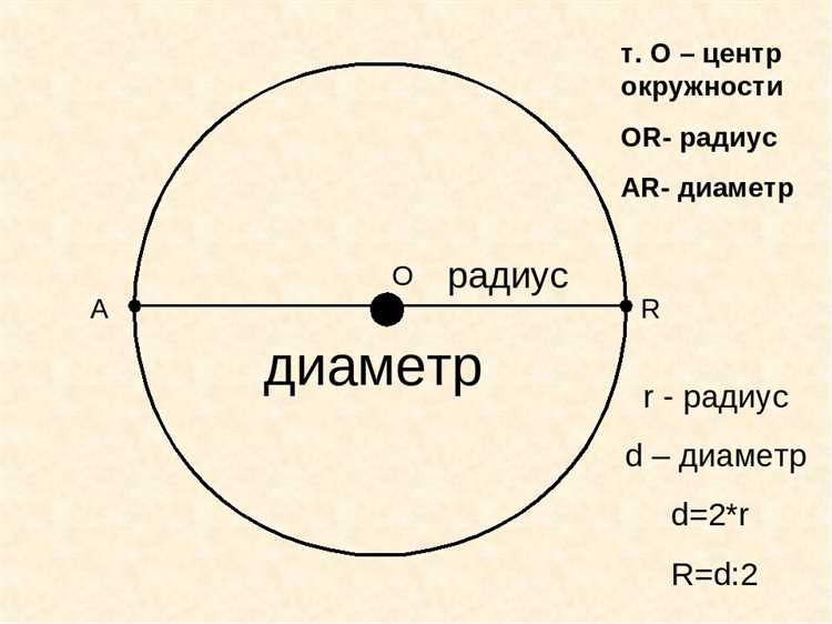 Построение перекрестных диагоналей для определения центра