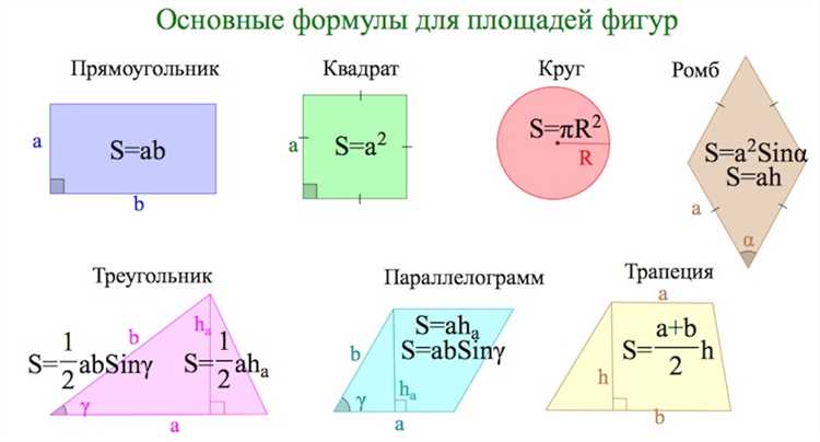 Как перевести полученную площадь в другие единицы измерения