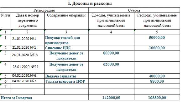 Формирование декларации 3-НДФЛ для ИП в 1С
