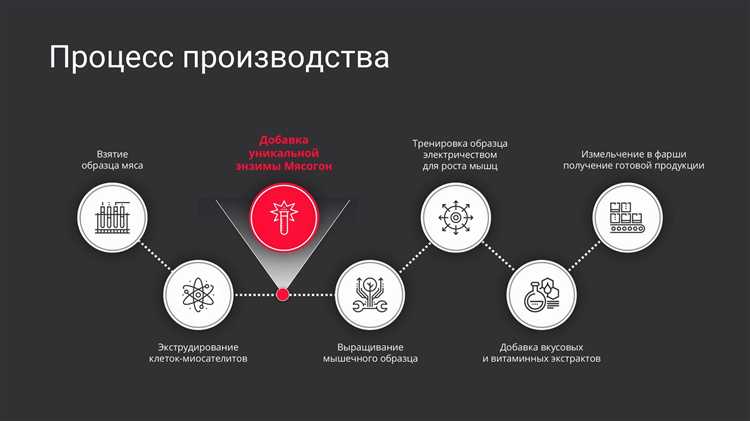 Как использовать Progressme для самостоятельной работы учеников вне класса